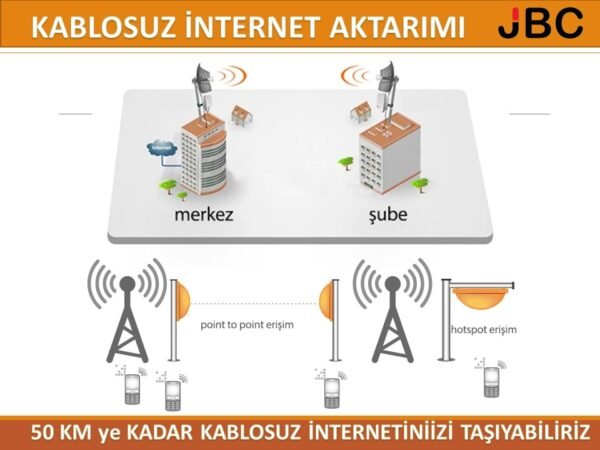 KABLOSUZ İNTERNET AKTARIMI